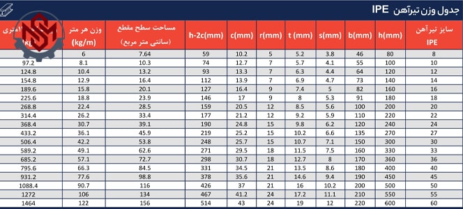 جدول اشتال تیرآهن IPE