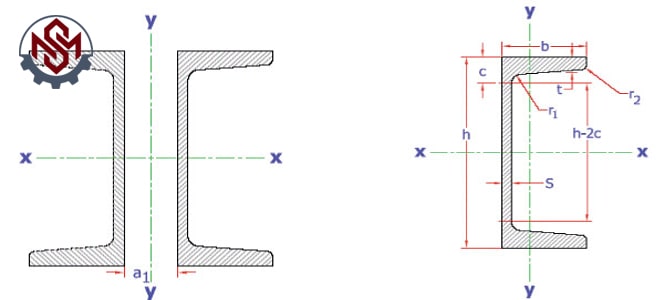 نحوه خواندن جدول اشتال ناودانی